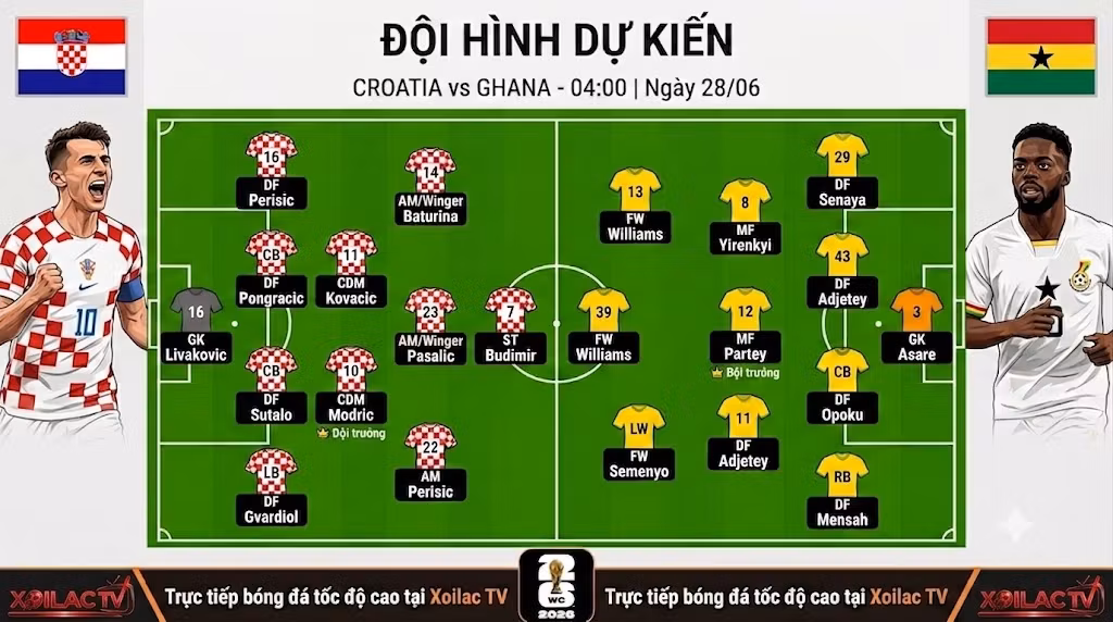 Phân tích sơ đồ chiến thuật và đội hình dự kiến Croatia vs Ghana lúc 04h00 ngày 28/06 cập nhật bởi Xoilac TV.